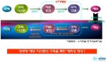 양방향 예보 시스템