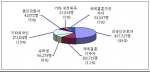 외국인주민 89만명, 전년도 대비 23.3% 증가