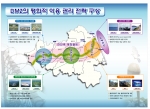 DMZ평화적 이용구상도