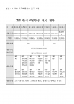 TBN 한국교통방송 8월 1일부터 3일까지‘2008 여름휴가 교통특별방송’ 실시