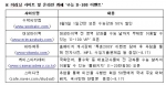 이러닝 사이트 및 온라인 까페 '수능 D-100 이벤트'