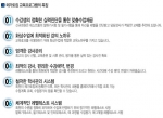 메가토킹, 원어민 일대일 화상영어 실시