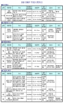 8월 첫째 주, 전국 676가구 분양…‘여름철 비수기 탓?’