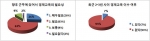사업연수생과 입법고시 합격자의 89%, ‘시장경제 교육 필요하다’