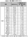 부동산시장 공공의 이슈 강.재.중