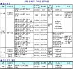8월 둘째주, ‘블루칩’ 강북권 청약열기 기대