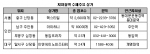 상가도 역세권이 뜬다