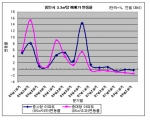 떨어지는 용인 집 값…중소형 아파트가 ‘희망’