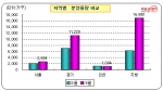 9월 분양시장, 양보다 ‘질’ 알짜단지 풍년