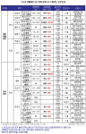 수도권 전매제한 대폭 완화…신바람 난 아파트 출동