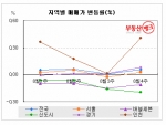 서울 재건축, 고요 속 ‘긴장’