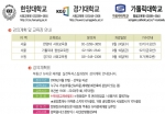 예스하우스 뉴타운 재개발 투자스킬 과정,  51기부터 한양대· 경기대·가톨릭대 사회교육원에서 진행