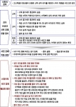 외환위기 이후 10년간 서민경제 현황과 과제