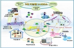 경북도, u-city 시범과제 2건 선정…국비 18억원 확보