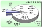 서울시민 독서율  ‘63.9%’
