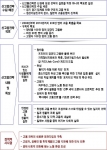 현대경제연구원 ‘취약계층을 위한 신고용 대책’