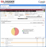 비즈스프링, 웹로그분석 시스템 ‘로거™(Logger™)’ 구글 ‘크롬’ 브라우저 이용자 분석