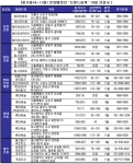 올가을 ‘브랜드파워’ 10대 건설사 ‘불꽃 대전’