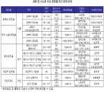 도시 경전철 따라 ‘내집마련’ 꿈 이뤄볼까