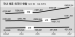 국내 체류 외국인 현황 (자료:법무부)