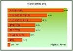 직장인 83.4%, ‘직장생활에서 화병 얻어’