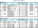 “ 역세권 1순위 청약통장 꺼내볼까? ”…10월 둘째주 전국 총 7곳 6200여 가구 공급
