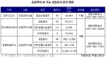 연내 마지막 인기 공공택지지구 ‘상가 용지’ 분양