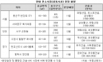 “뭉쳐야 산다!”...컨소시엄 분양 눈길