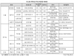 부자들만 아는 알짜 미분양 ‘유혹의 손길’
