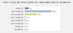 CEO 79%, 정부가 나서서 환율 잡아라