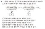 엑스터디, ‘수능 정치 9번 문제 복수 정답 논란 예상’