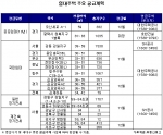 주요물량
