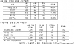 중고차 가격동향