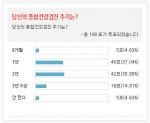 50세 이상 시니어, 1~2년에 한번씩 건강검진 한다