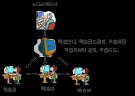 e러닝지도사 튜터링 이미지