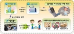 서울시, 우리은행·금융결제원과 ‘아동 급식지원 서비스 개선’ 공동추진 협약체결