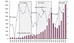 세계 경제성장률과 글로벌 FDI 사이클