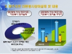대구시민 자원봉사참여실태및 내용