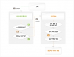 하이컴AS, 게임업체 및 소프트웨어 ASP 업체를 위한 출장A/S 대행서비스 출시