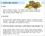 비타민, 피부암 예방에 효과적…녹황색 야채류 꾸준히 섭취해야