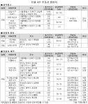 12월 4주  시프트 최다 물량 쏟아진다