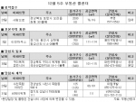 12월 분양시장 ‘빙하기’…2천여 가구에 그쳐
