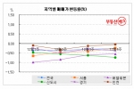 12월 4주 강남 재건축, 실수요자 발길 이어져