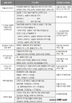 올해 바뀌는 자동차 세제 정보