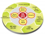 통합 브랜드 솔루션