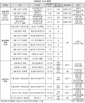 무주택자, 내 집 마련 쉬워진다