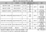 부동산뱅크, 기축년 새해 신혼부부 내집마련을 위한 청약 가이드