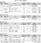 1월 둘째주, 지분형 임대주택으로 내집마련 ‘기회’