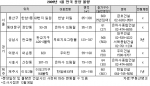 “ 1월 분양물량 2000년 이래 최저...판교신도시 청약시장에 기대감 ”...부동산뱅크