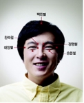 위드코비,  설연휴 건강관리 및 피로회복 방법 제시